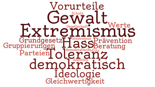 Wortwolke um den Begriff Extremismus